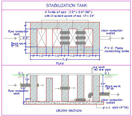 KSCST : Rooftop Rainwater Harvesting